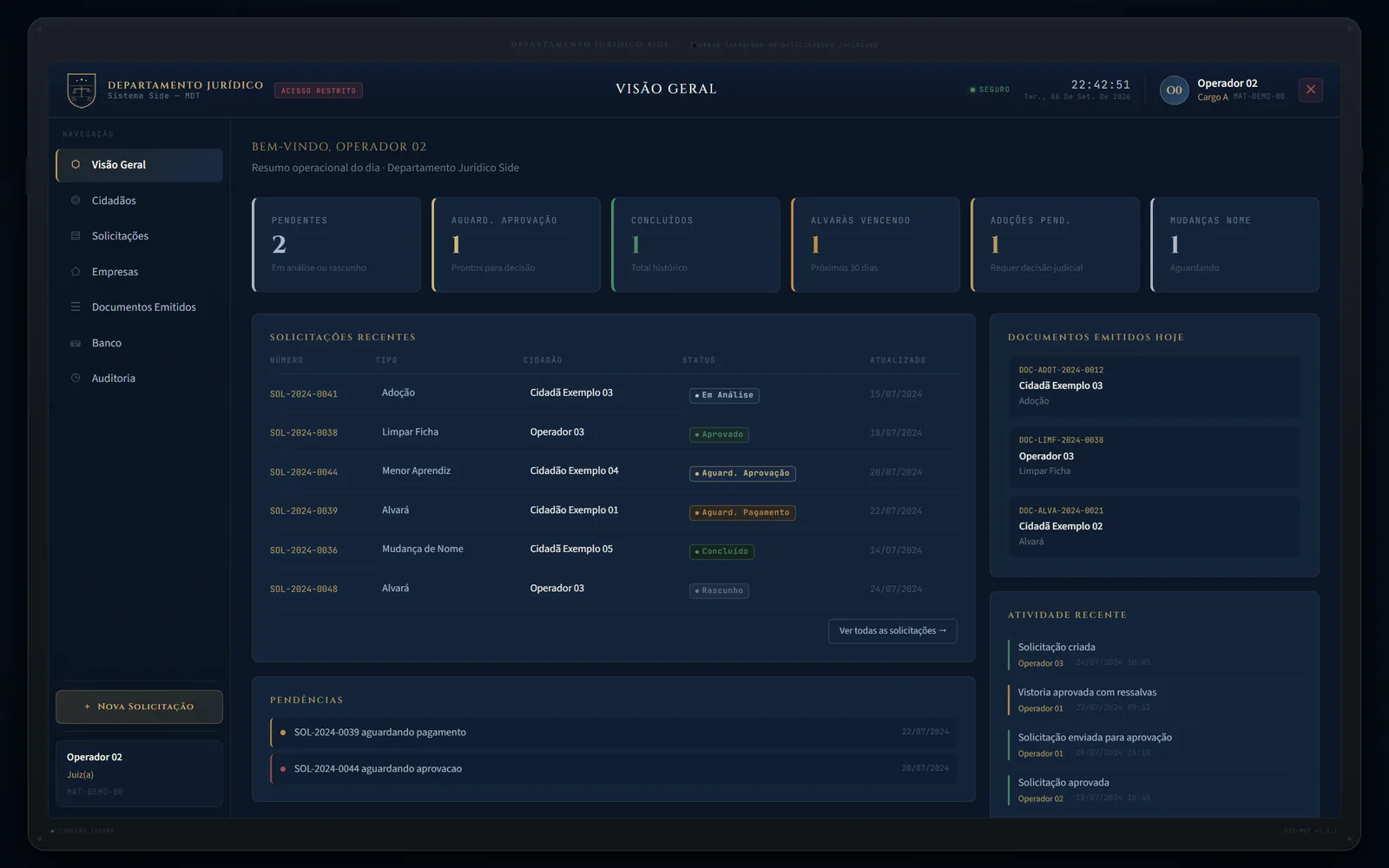Painel do departamento jurídico com indicadores de processos por estado e atividade recente.